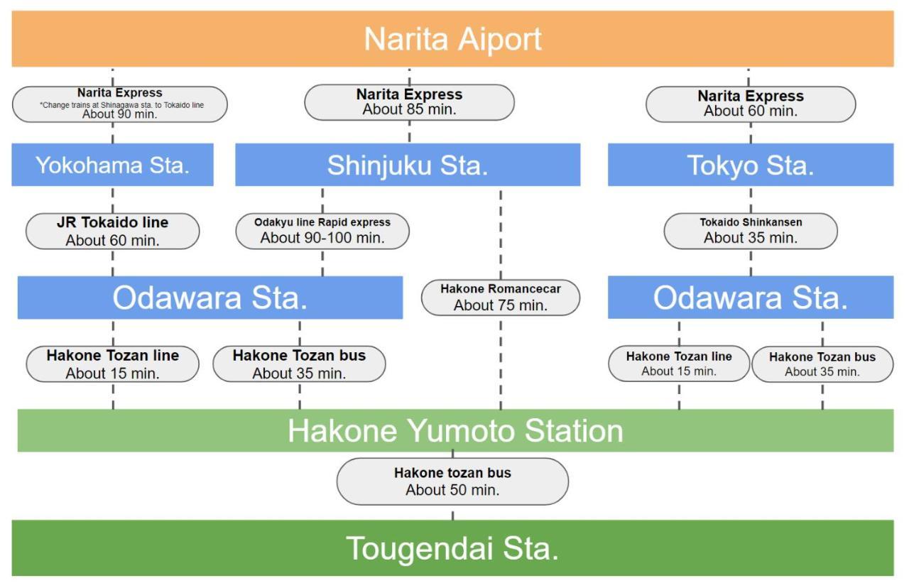 Villa Hakone Stage 외부 사진